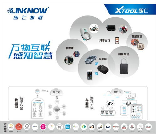 上海法蘭克福汽配展前瞻 Linknow朗仁車聯網以物聯網技術服務，驅動明日智慧出行新生態