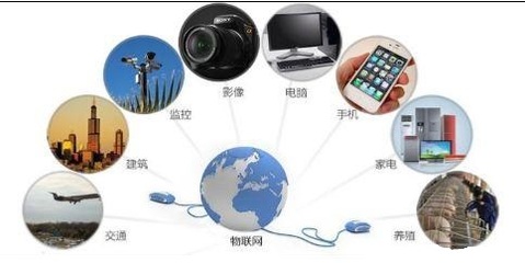 物聯網技術 驅動工業智能化的核心引擎