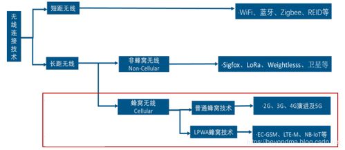 物聯網通訊技術再生變局 LoRa與NB-IoT誰能笑到最后？