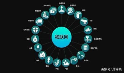 萬物互聯的脈動 物聯網技術如何驅動產業規模持續攀升