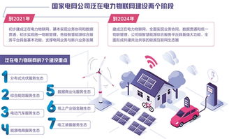泛在電力物聯網 讓電網更“聰明”的物聯網技術服務