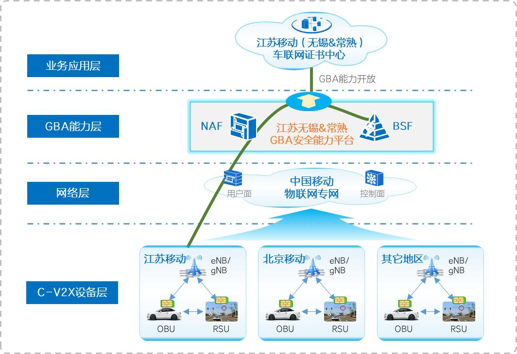 中興通訊聯合中國移動率先完成車聯網安全通信商用試點，物聯網技術服務再升級