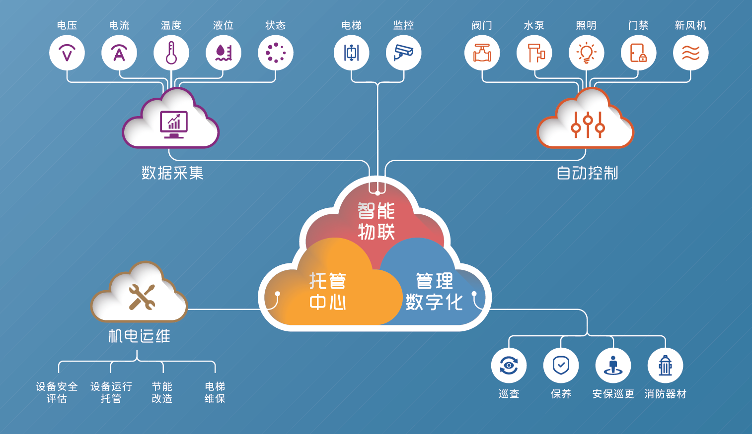科技賦能服務力 聯合物業25周年傾力打造物聯網新范式