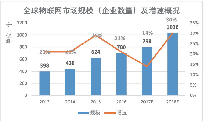 物聯網技術將改變旅游業的服務流程和話語結構