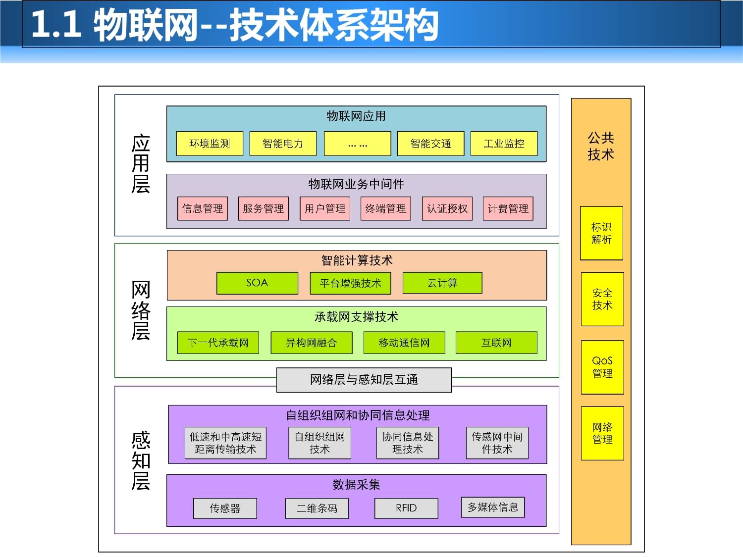 精準農業物聯網應用課件 物聯網技術服務